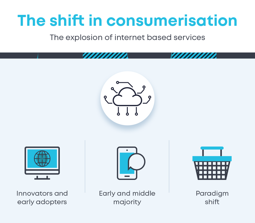 The shift in consumerisation