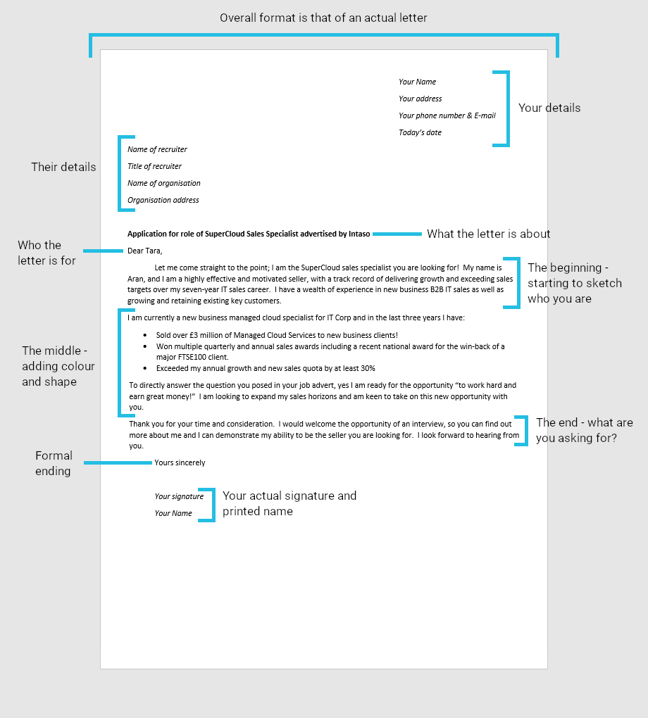 Cover letter example and layout